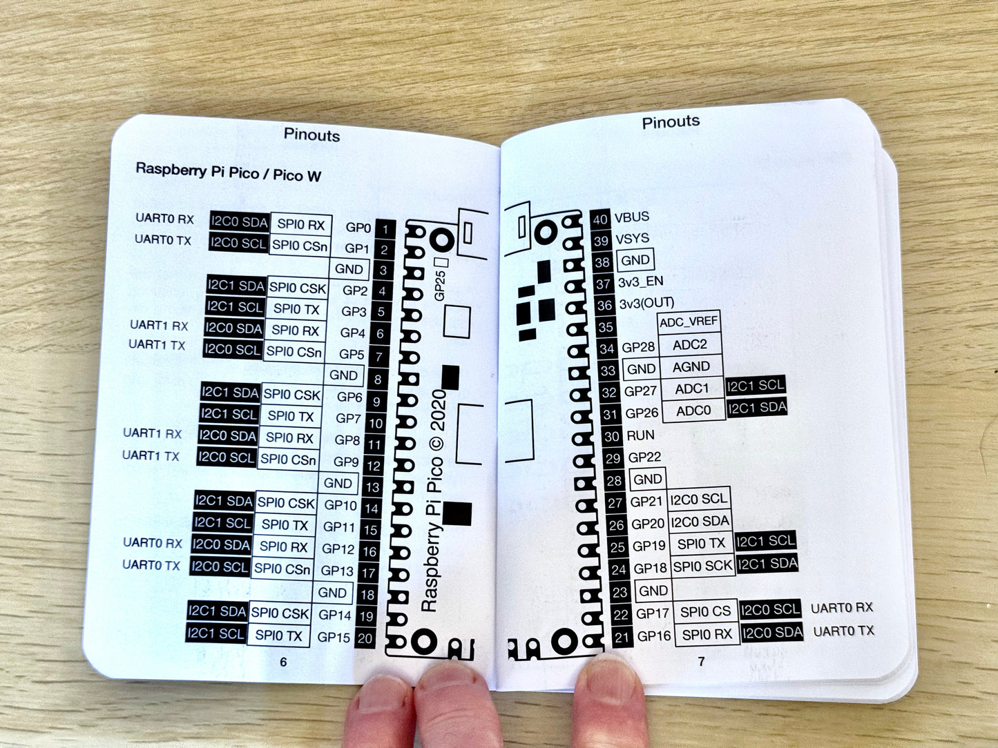 Robot Makers Almanac