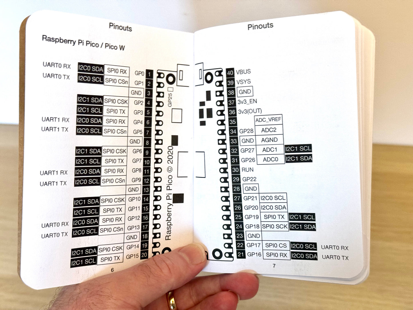 Robot Makers Almanac